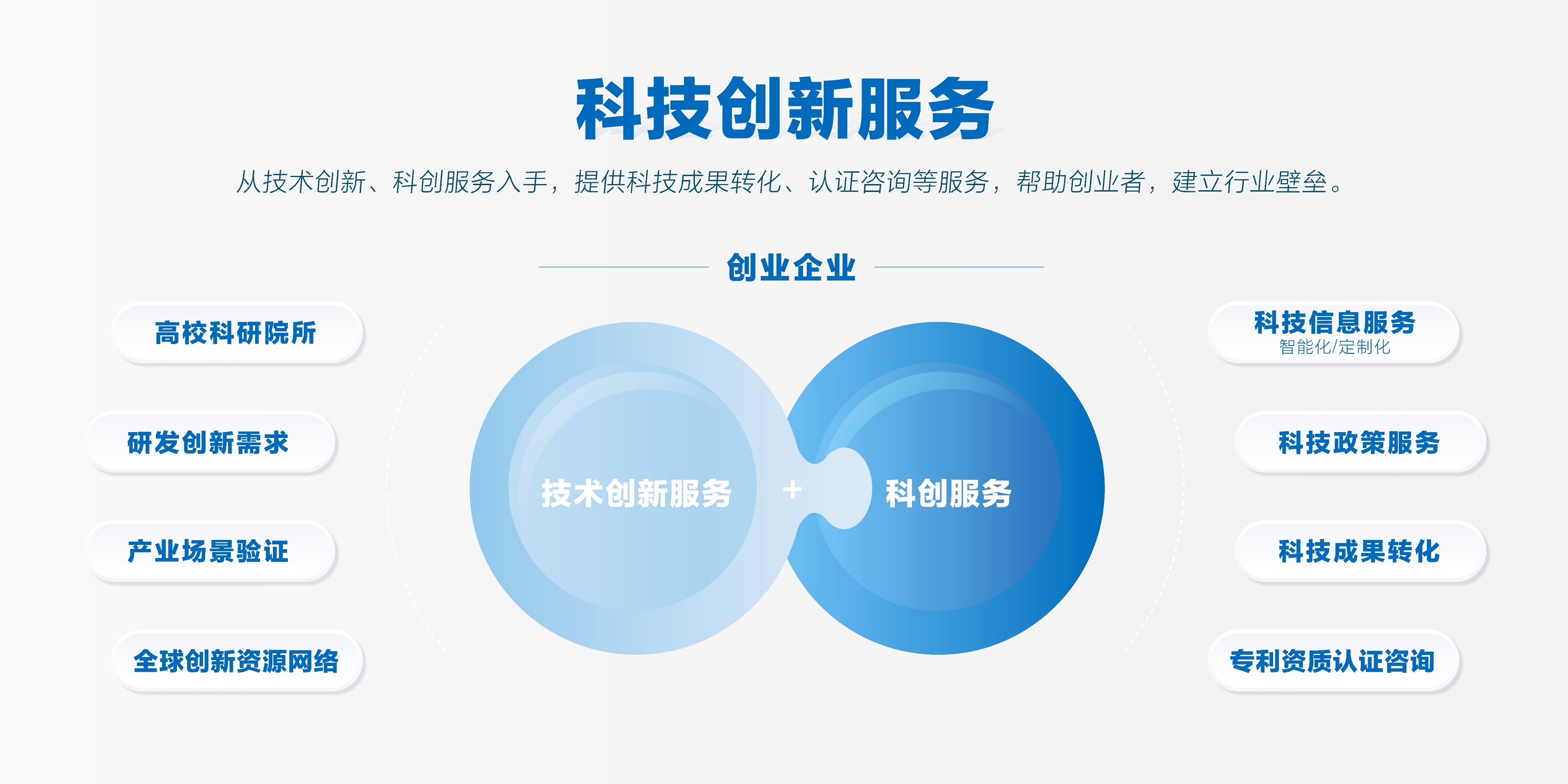 科技创新服务:帮助中小企业提升科技创新能力